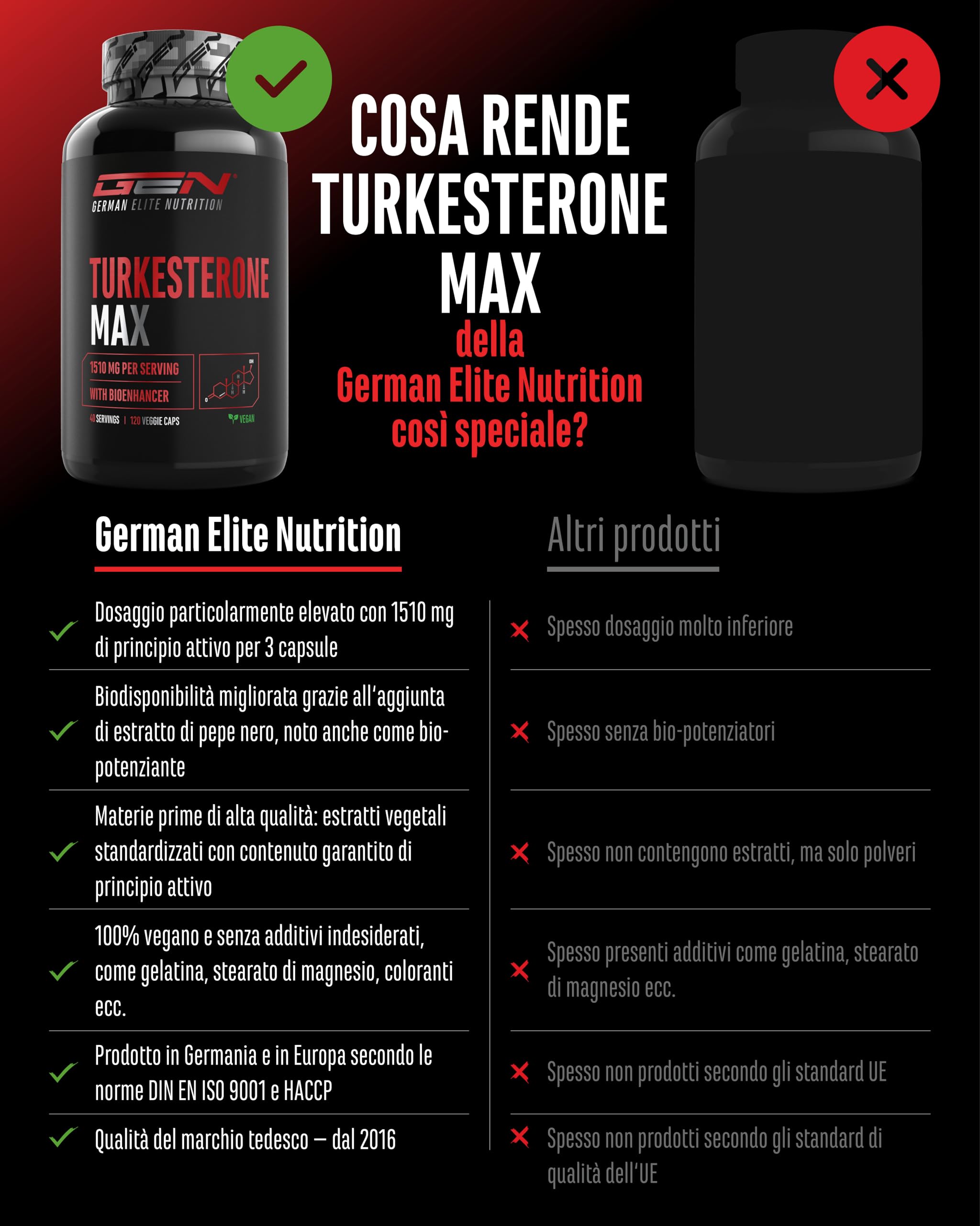 Elite Testo & Vitality Botanicals Turkesterone Max integratore 120 capsule vegane