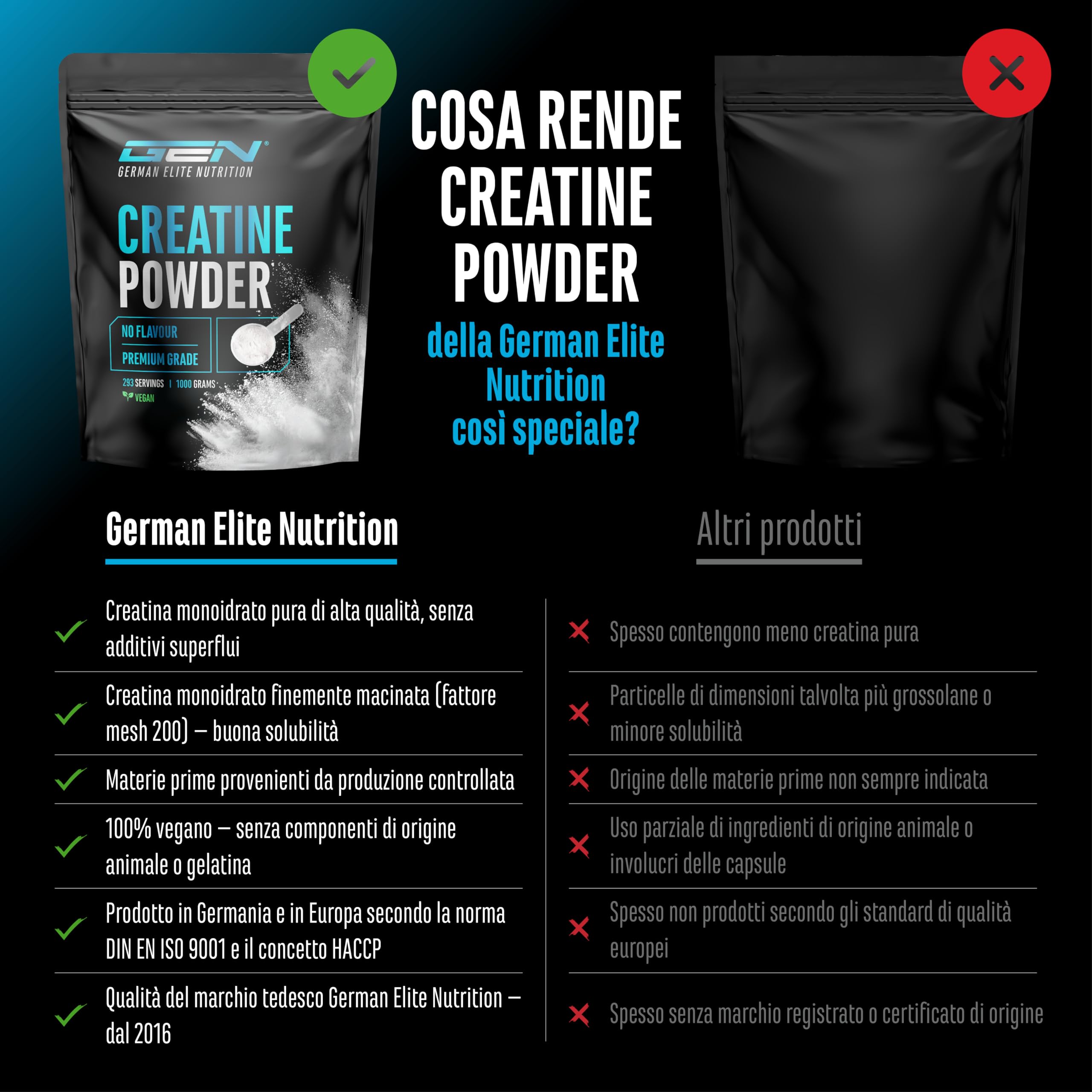 Elite Creatine Monoidrato creatina 1 kg microfine