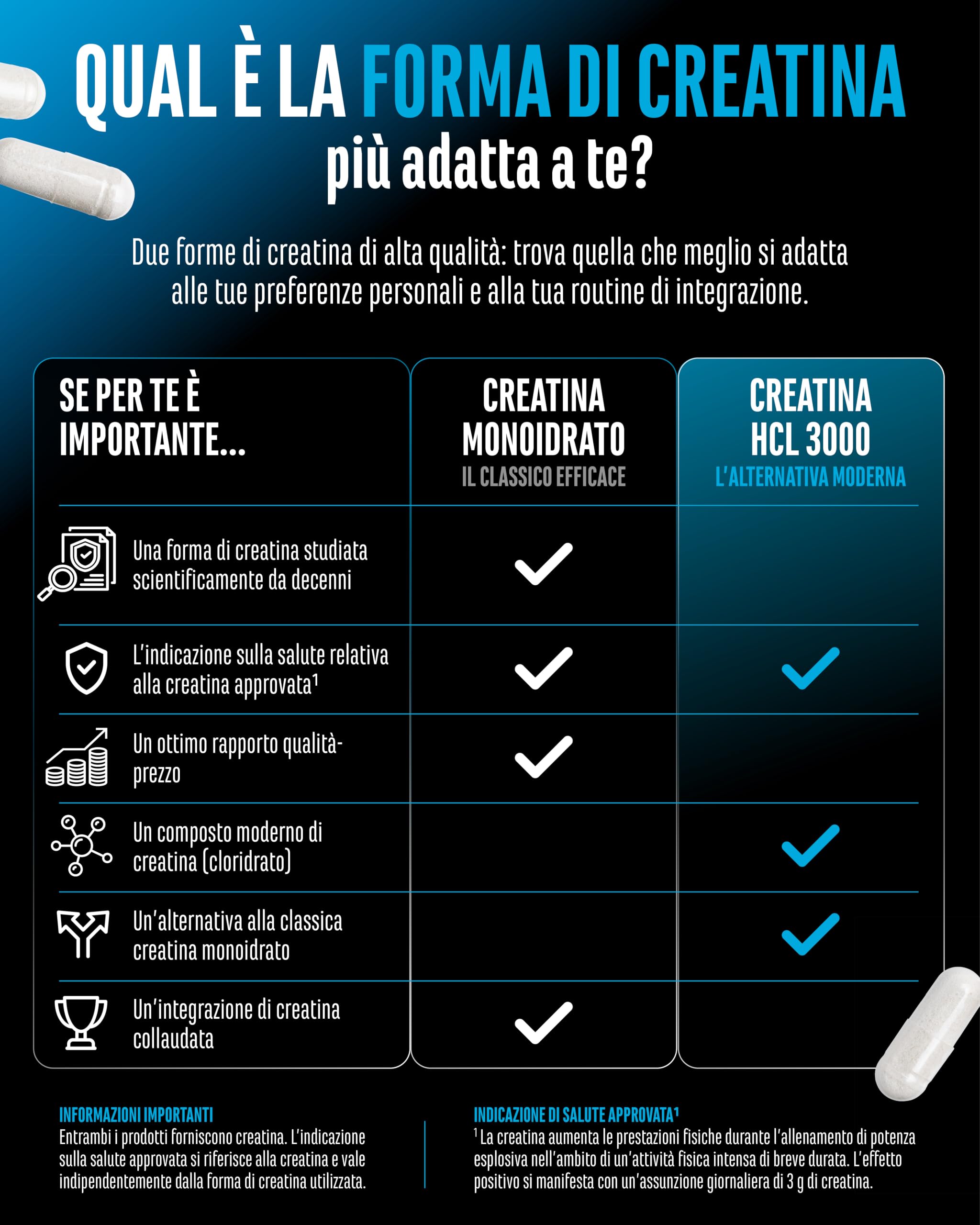 Elite Creatine HCL capsule 365 pezzi creatina cloridrato