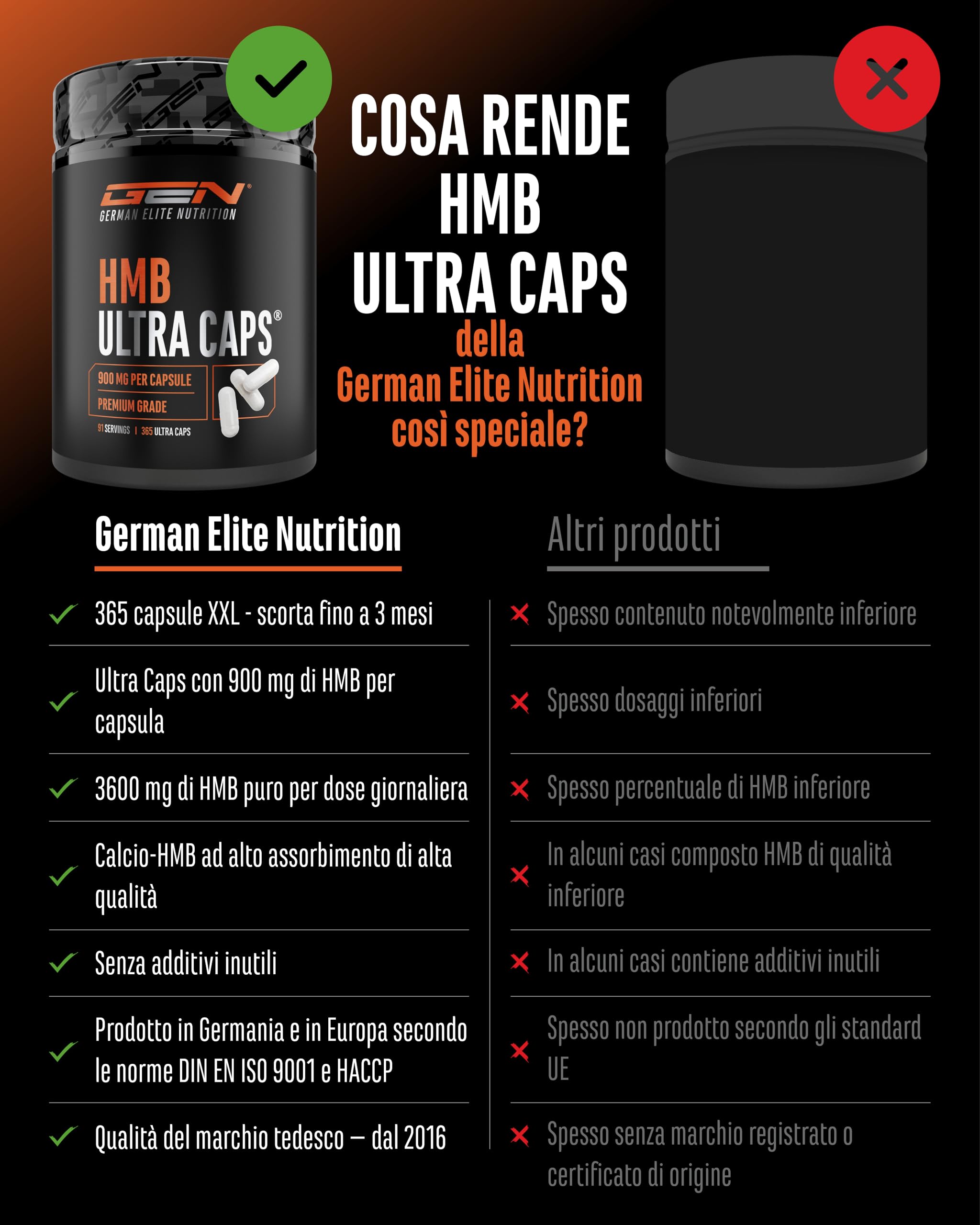Elite Amino Singles HMB Ultra Caps 365 capsule HMB 900 mg