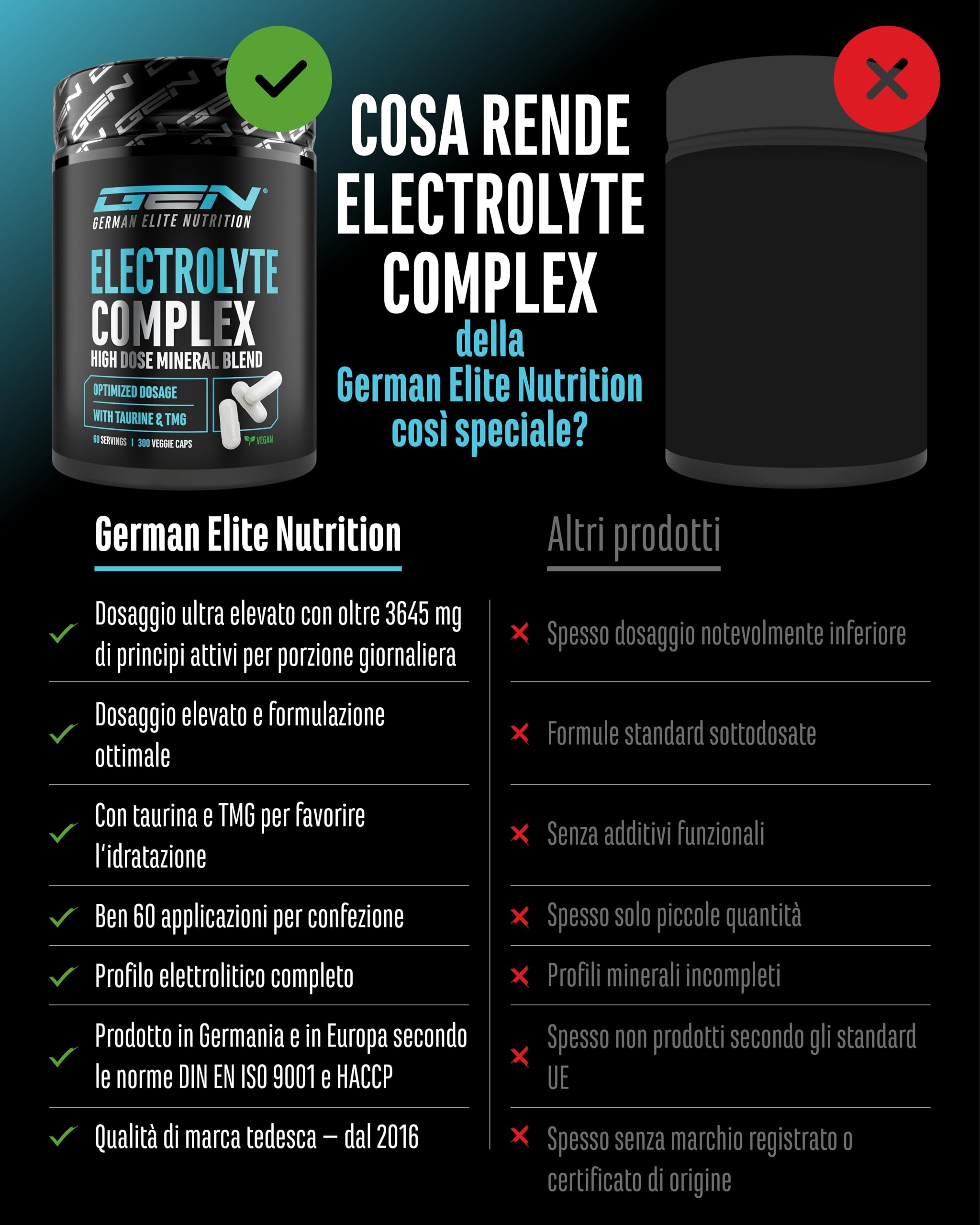 Elite Vitamins, Minerals & Hydration Complesso di Elettroliti capsule vegane 300, oltre 3600 mg