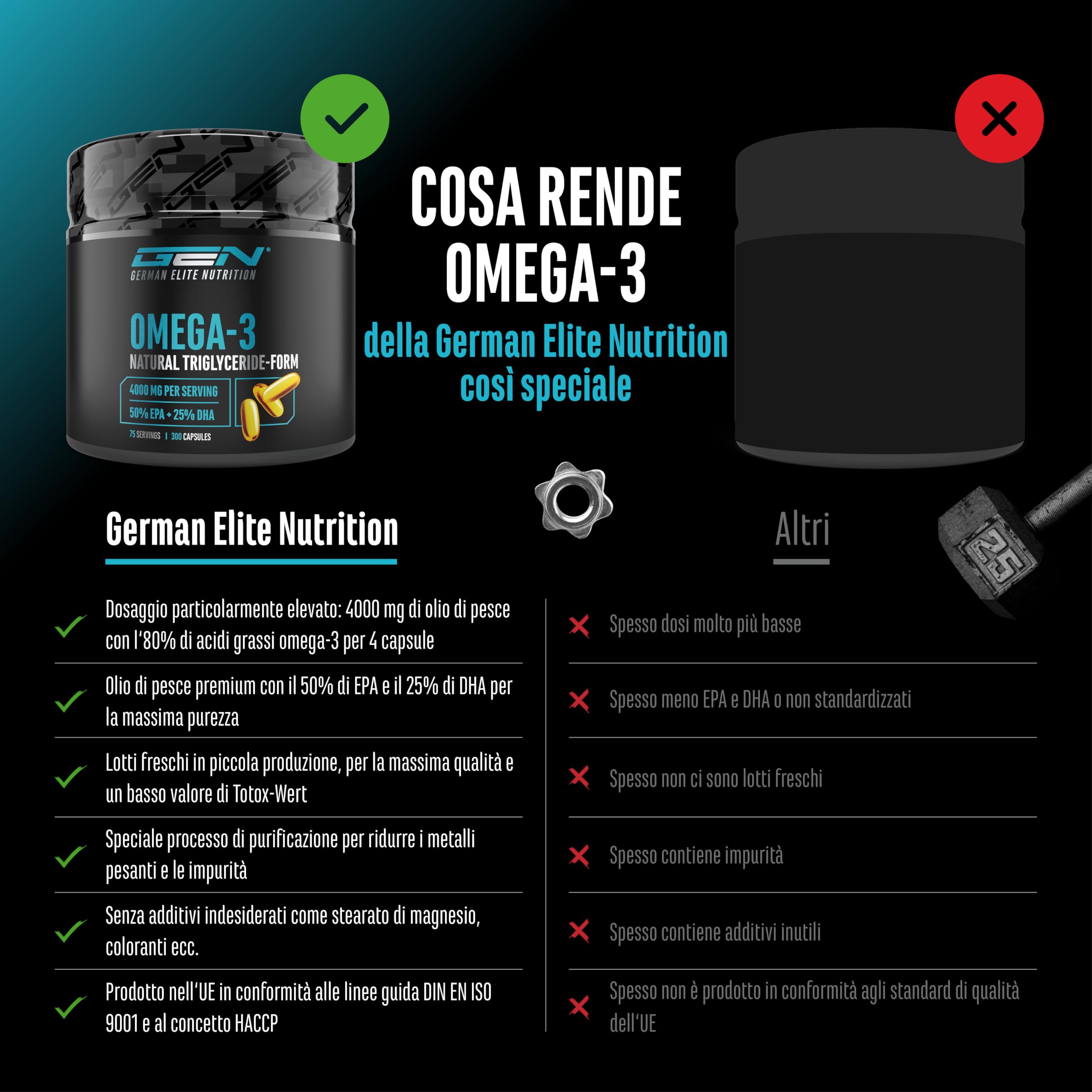 Elite Vitamins, Minerals & Hydration Omega 3 alto dosaggio con 4000 mg 300 capsule trigliceridi