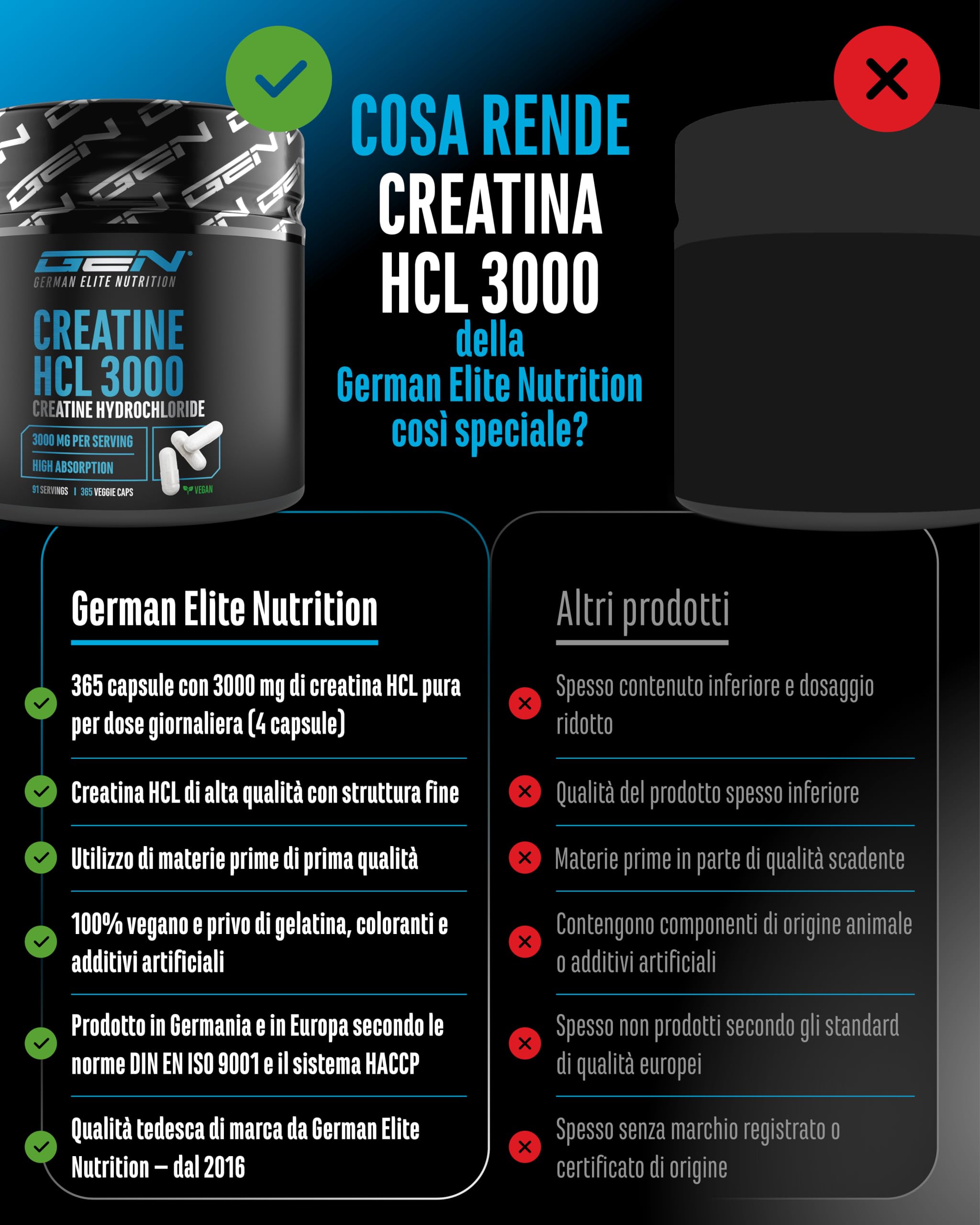 Elite Creatine HCL capsule 365 pezzi creatina cloridrato