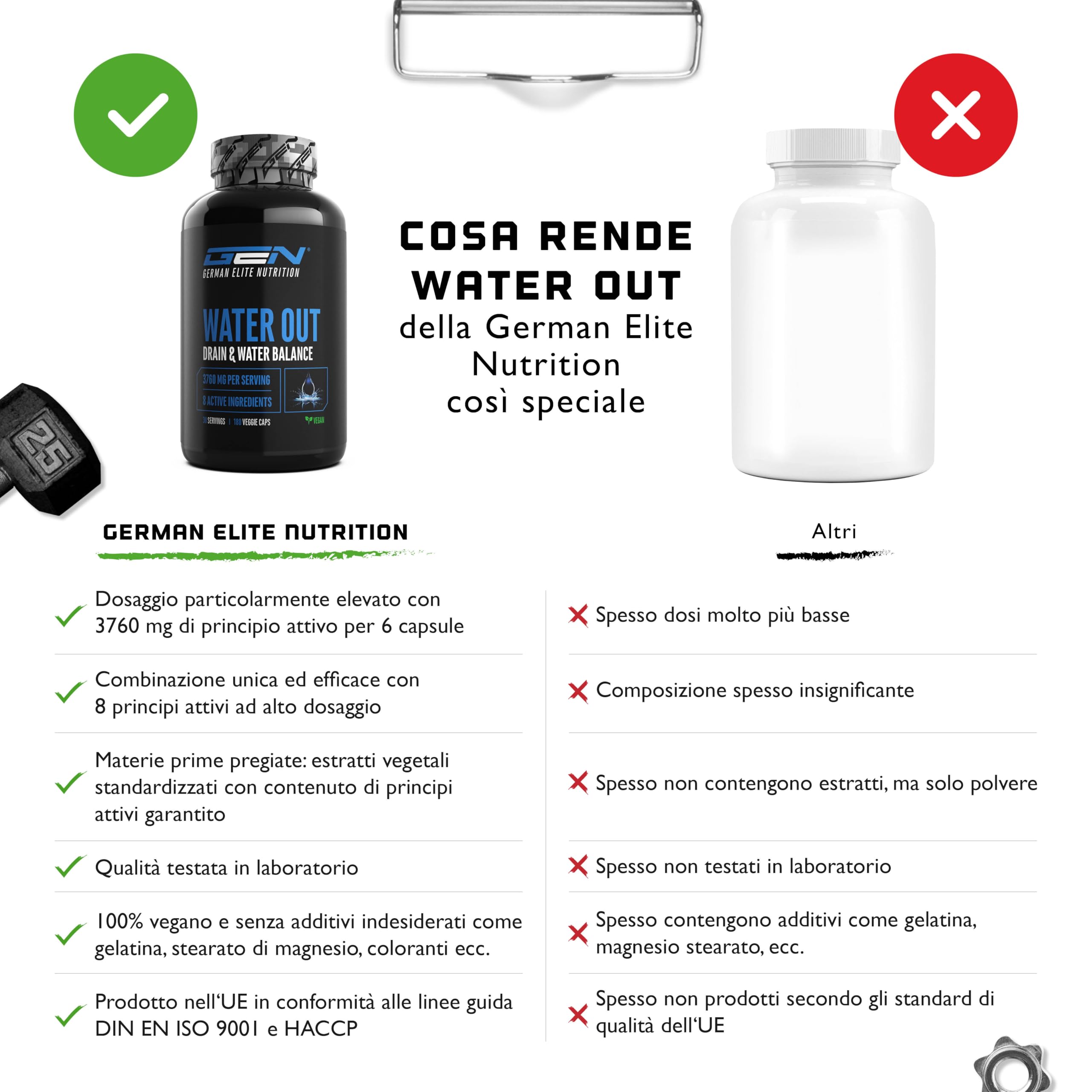 Elite Fat Burners & Cutting Water Out Complex capsule drenanti 180 capsule tè verde e ortica vegano