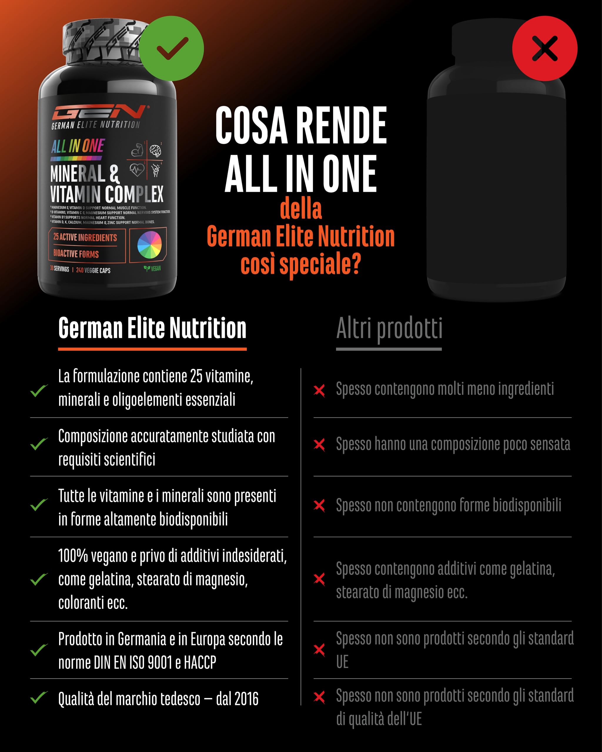 Elite Vitamins, Minerals & Hydration ALL IN ONE Complesso di Minerali & Vitamine capsule 240 bioattive