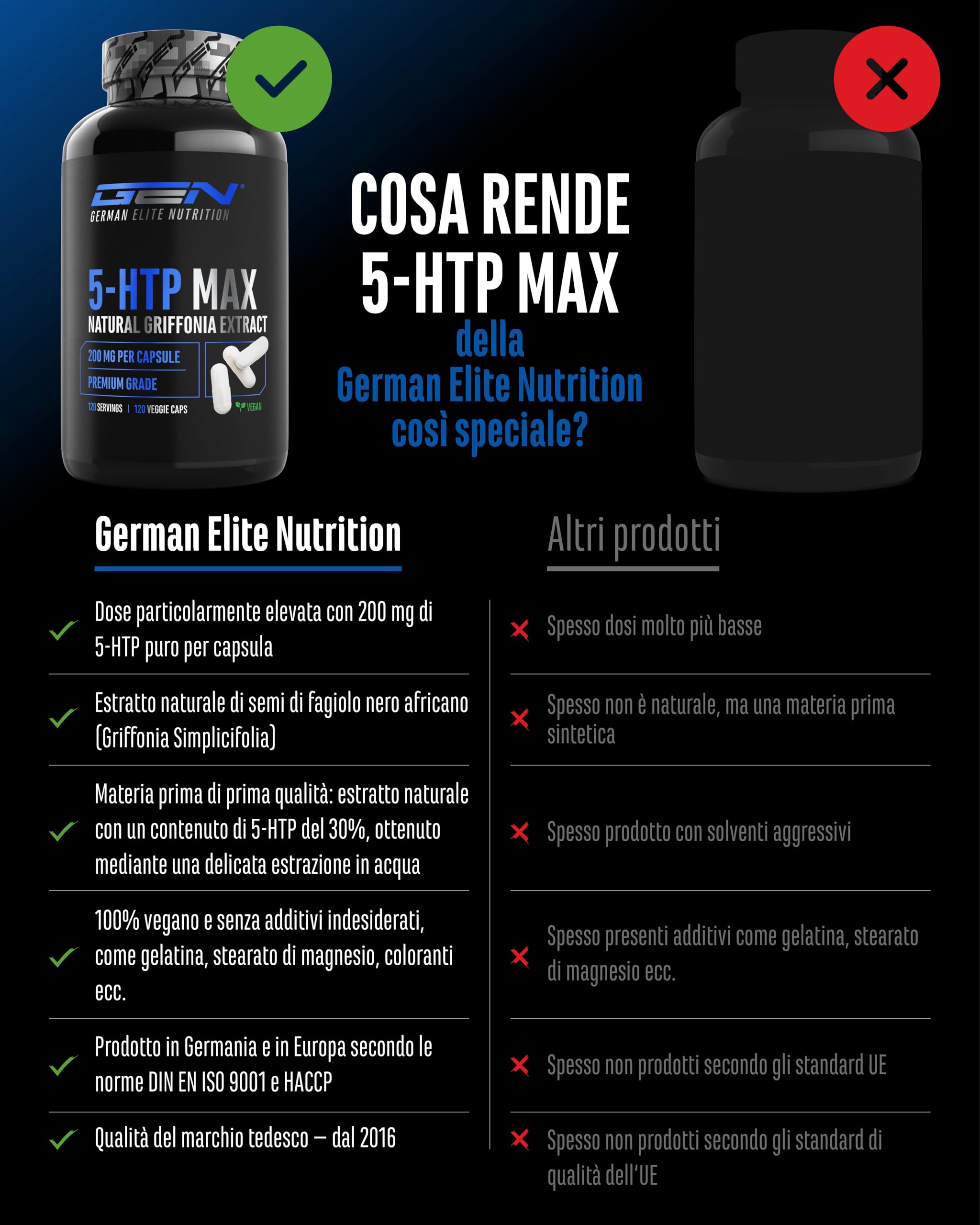 Elite Adaptogens, Sleep & Mind 5-HTP MAX capsule 120 da 200 mg