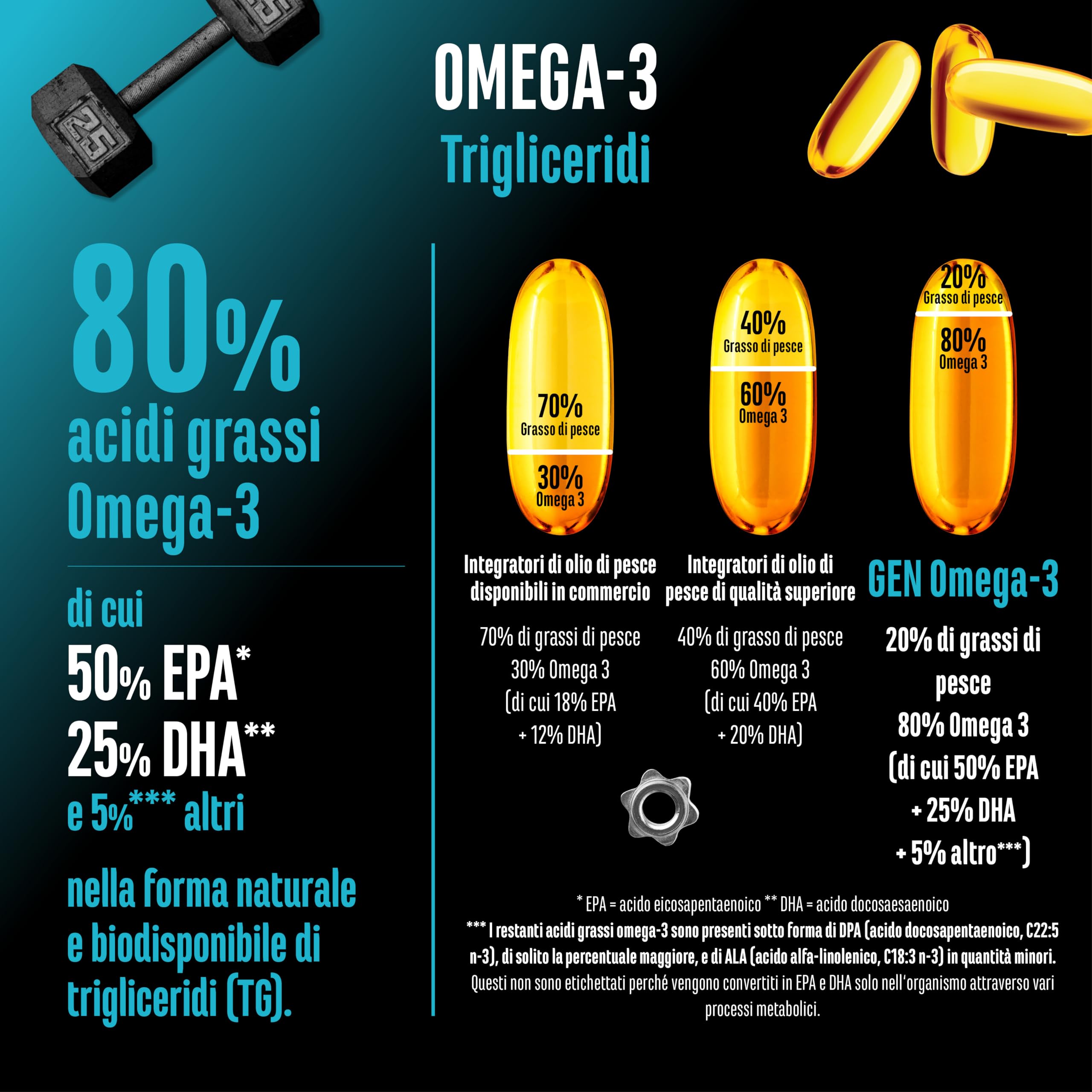 Elite Vitamins, Minerals & Hydration Omega 3 alto dosaggio con 4000 mg 300 capsule trigliceridi