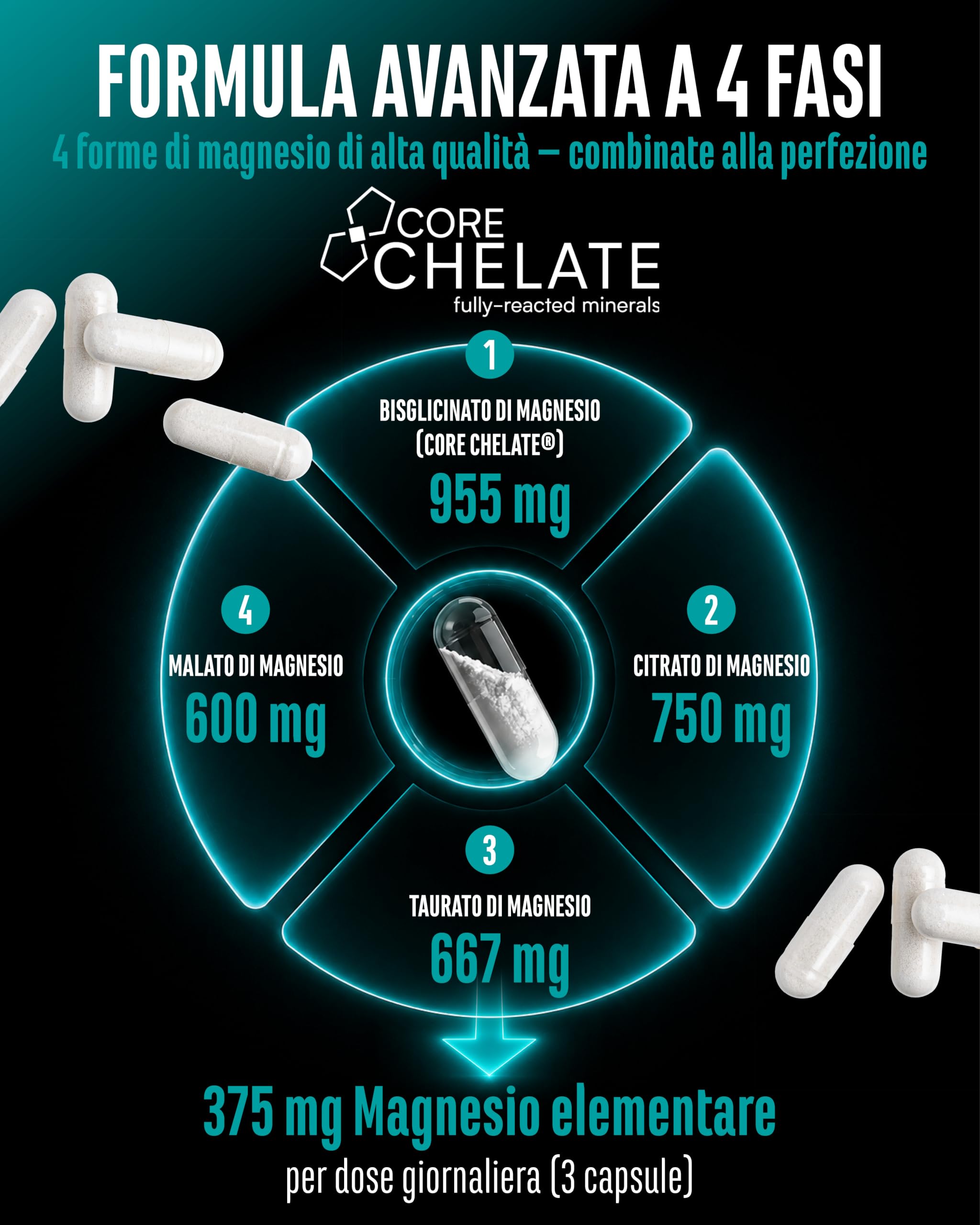 Elite Vitamins, Minerals & Hydration Complesso di Magnesio capsule 300 vegane