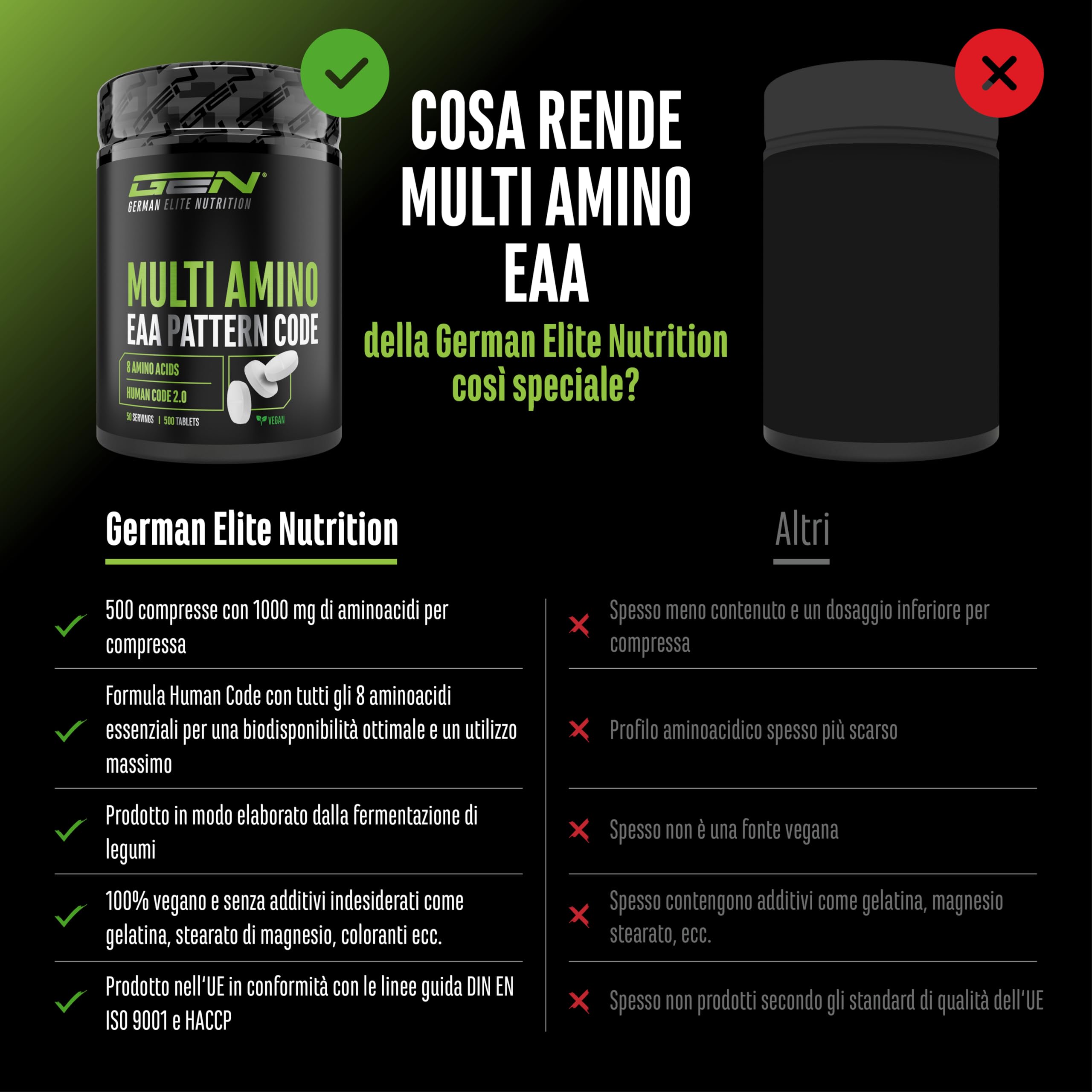 Elite EAA & BCAA Multi Amino-EAA Pattern Code compresse 500 da 1000 mg
