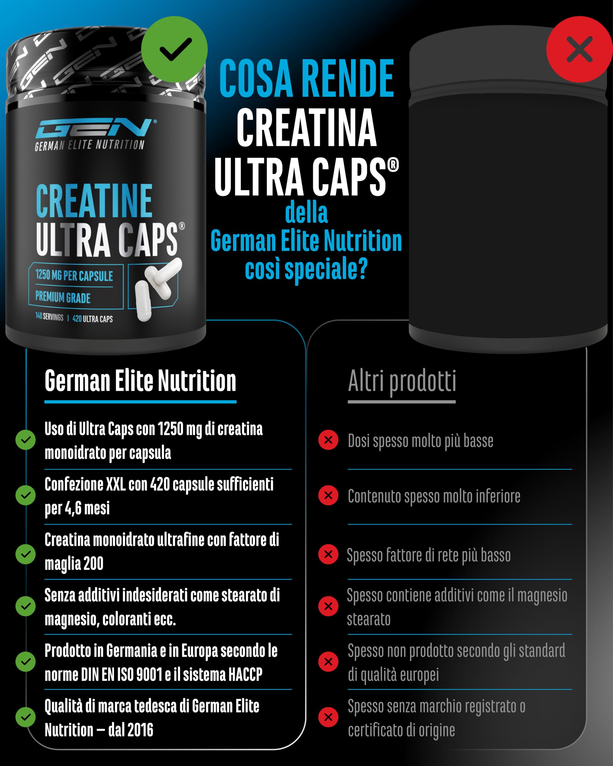 Elite Creatine Ultra Caps® capsule 420 pezzi monoidrato
