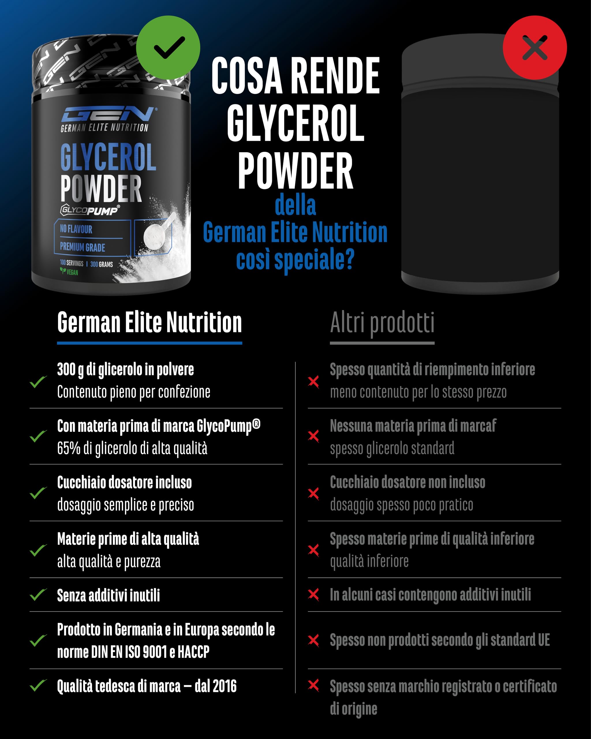 Elite Pre-Workout & Pump GlycoPump® glicerolo in polvere 300 g, 65% glicerina