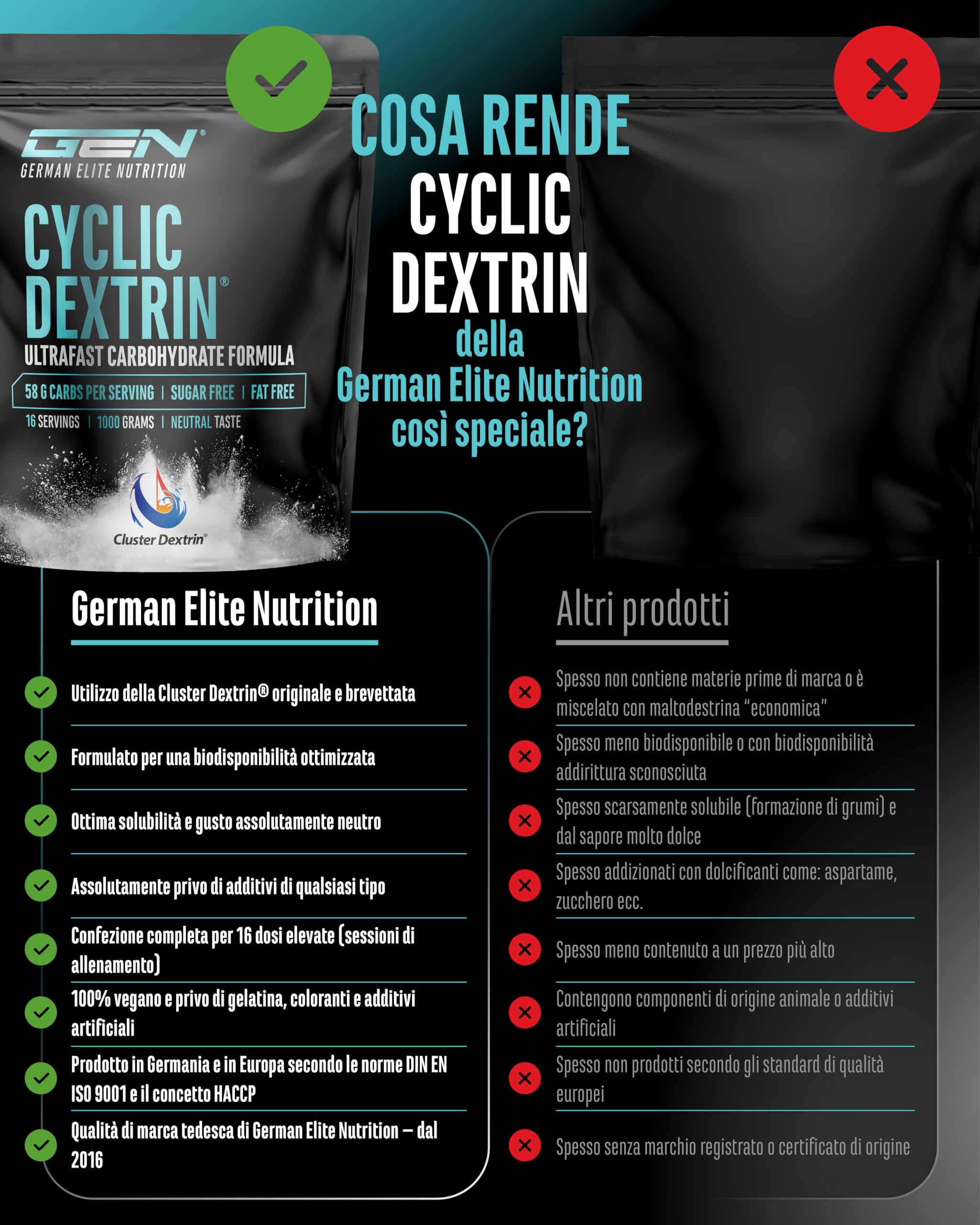 Elite Carbs & Mass Gainers Destrina Ciclica (Cluster Dextrin®) polvere 1000 g gusto neutro
